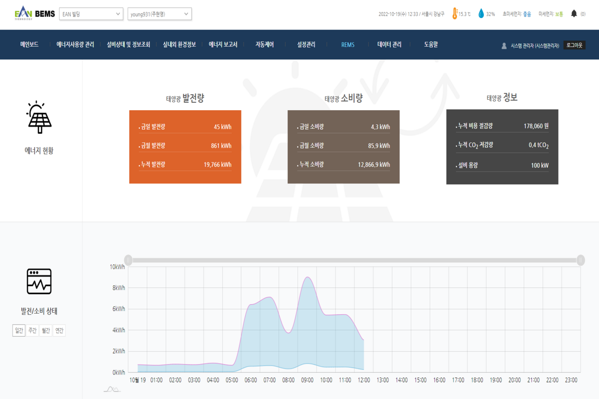 에너지 사용모니터링(BEMS) Web