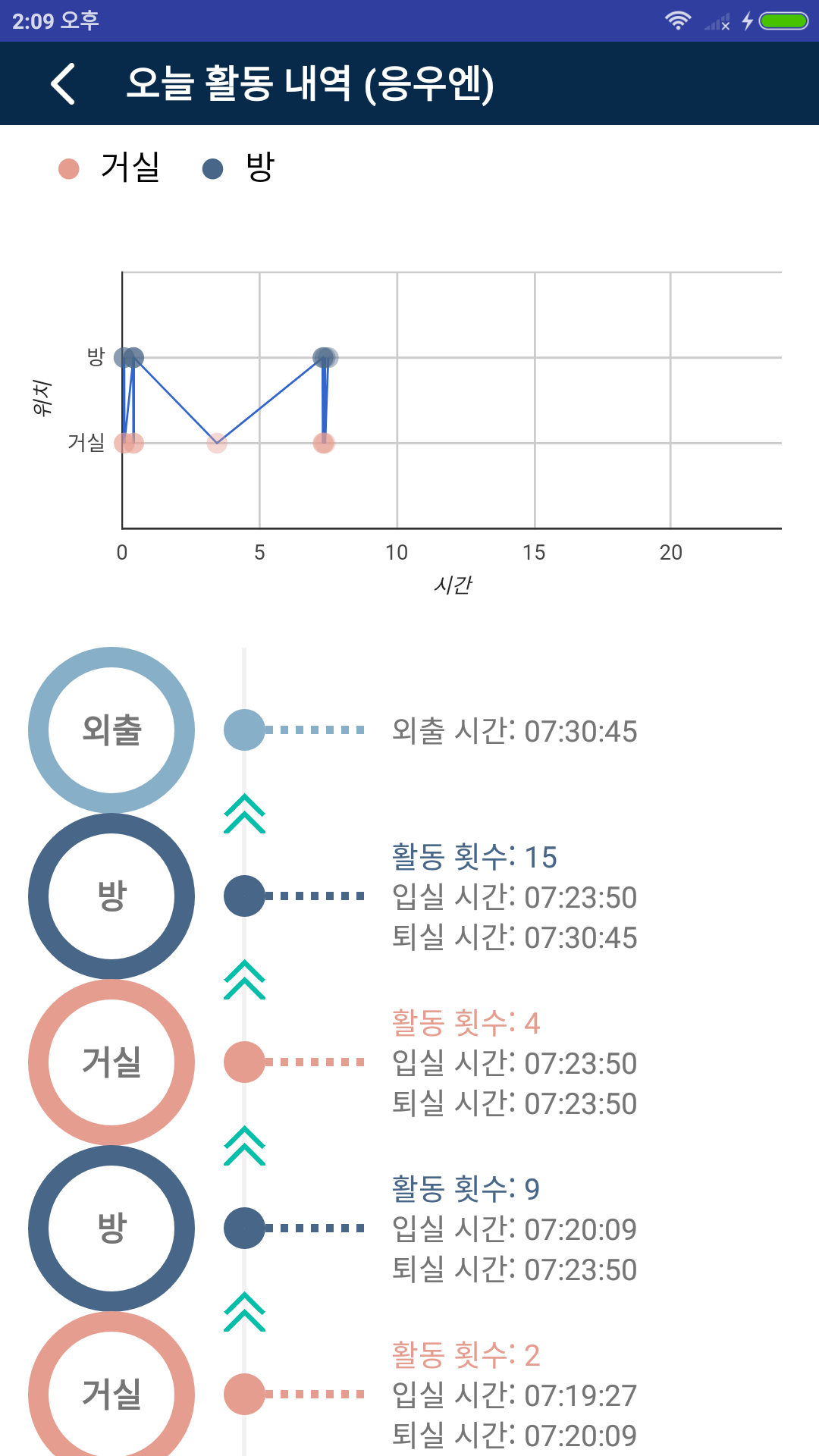 텔레가드 App